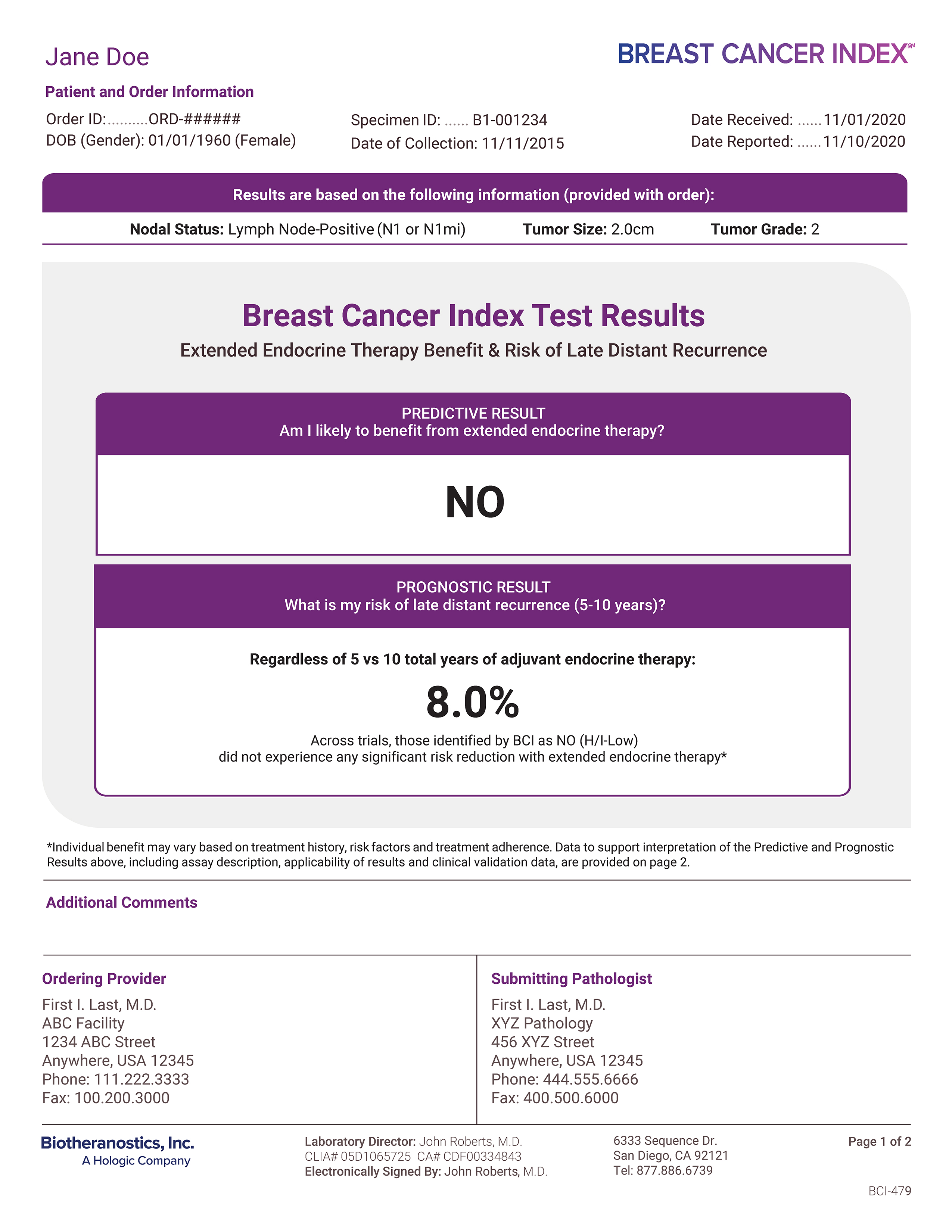 Breast Cancer Index