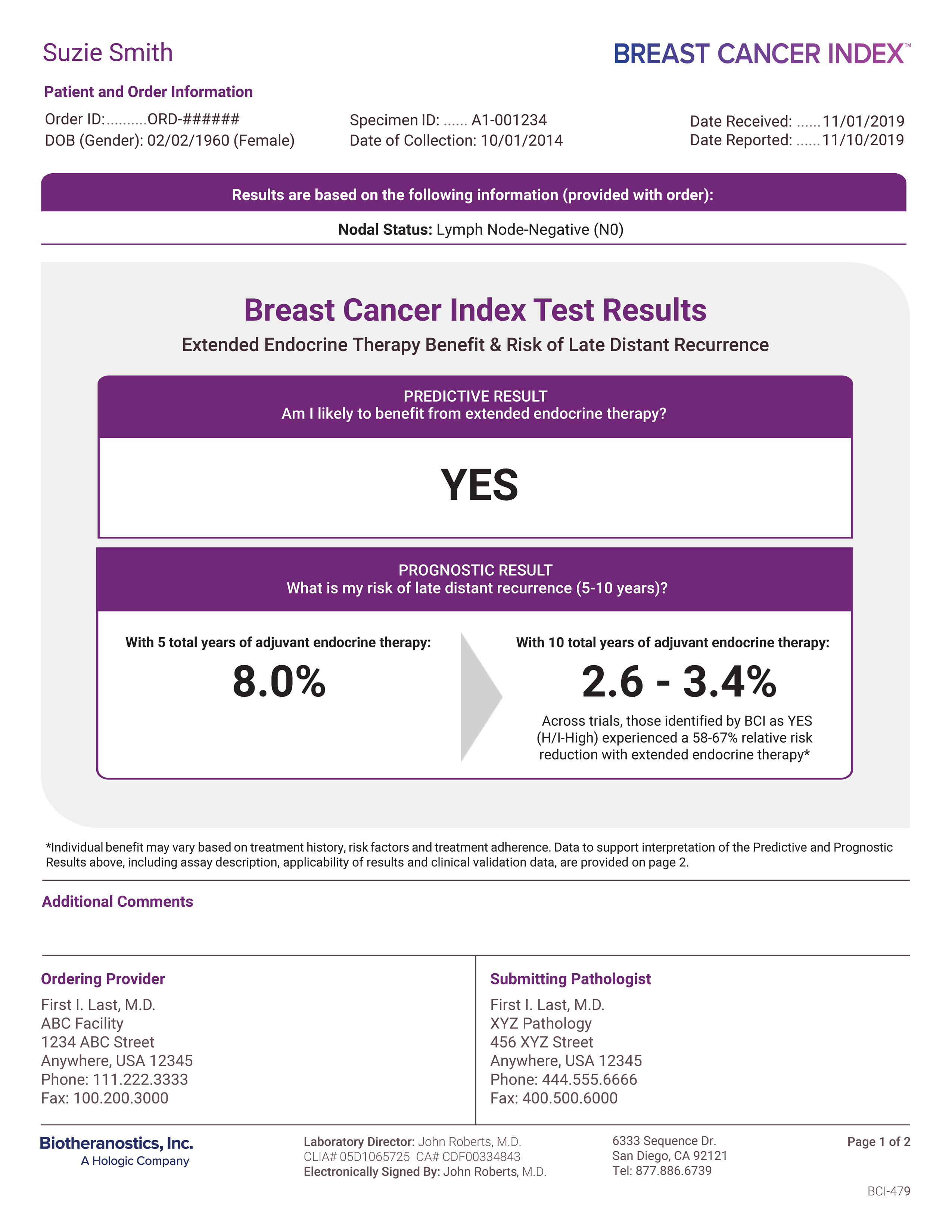 cancer research short report